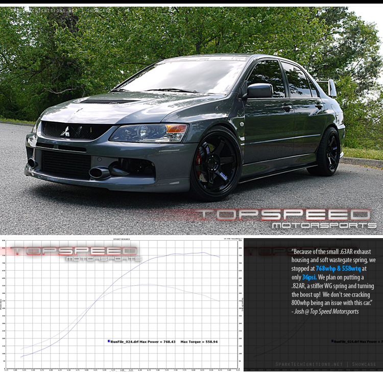 TopSpeed Motorsports - EdgarG. EVO IX